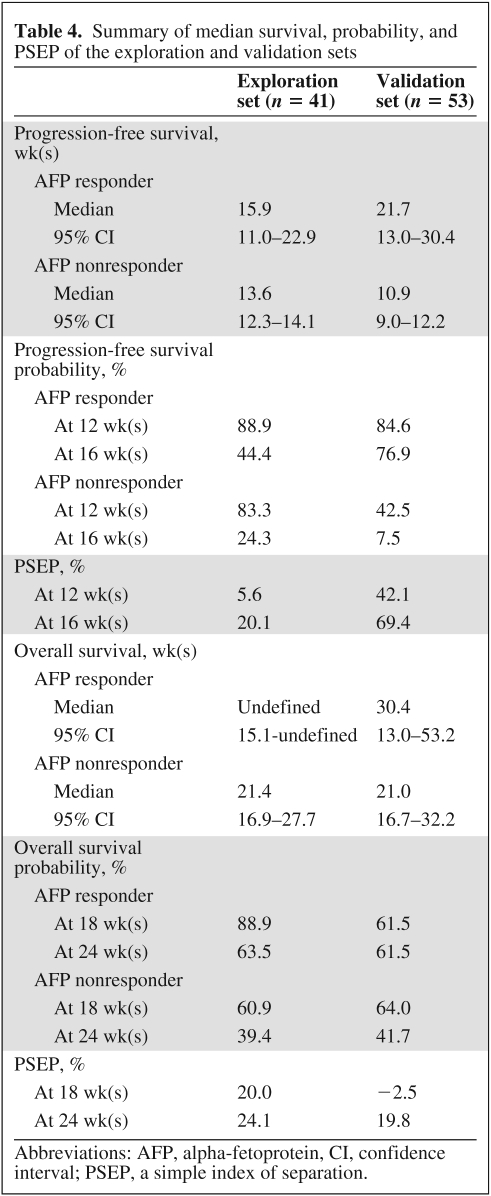 graphic file with name onc00911-0882-t04.jpg