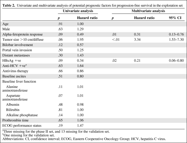 graphic file with name onc00911-0882-t02.jpg