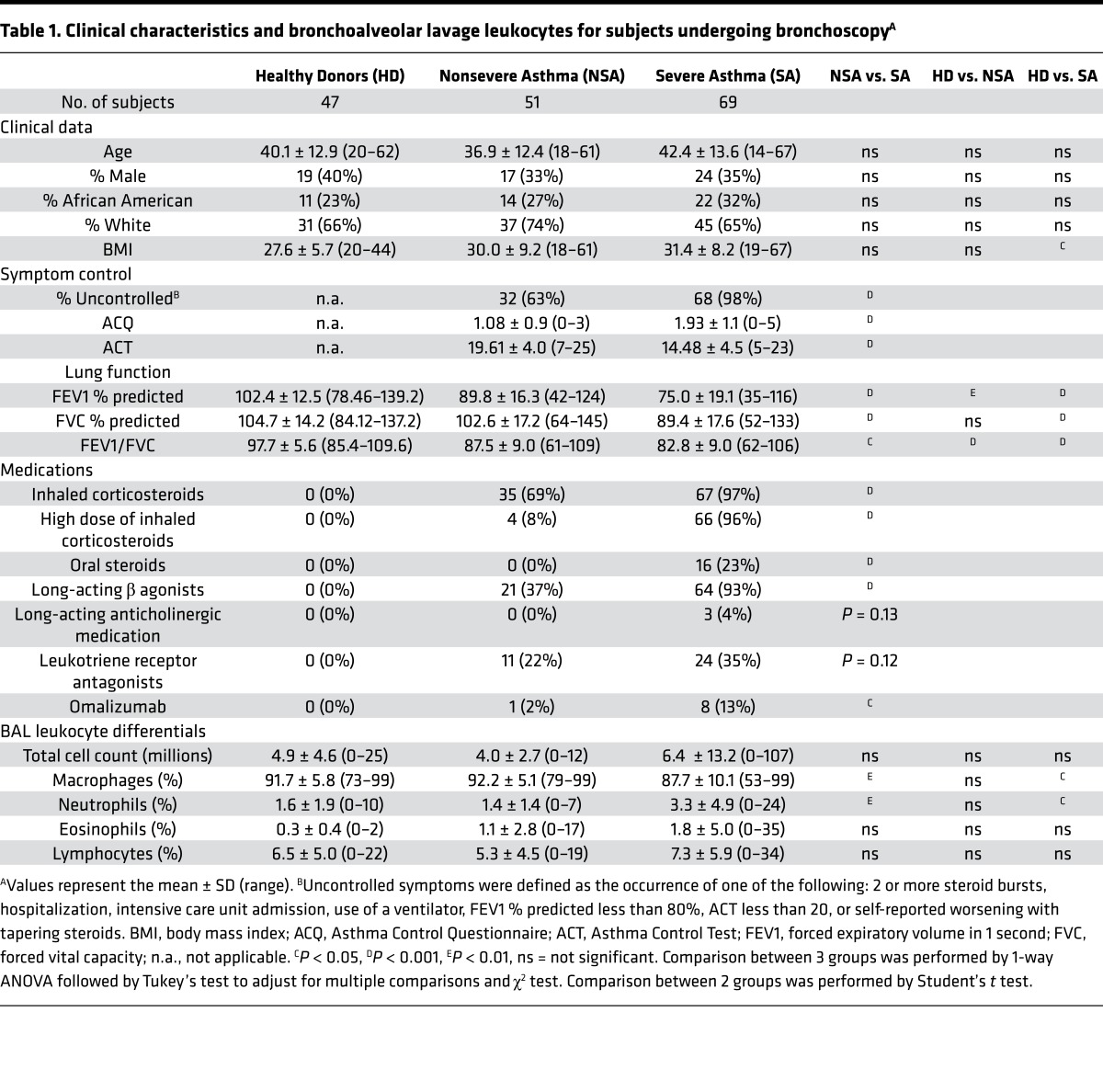 graphic file with name jciinsight-2-93534-g007.jpg