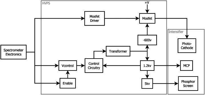 Fig. 28