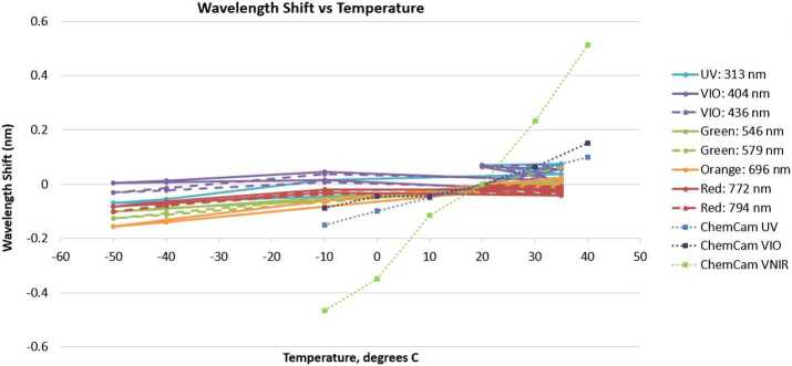 Fig. 39