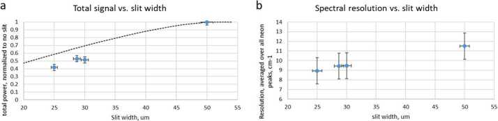 Fig. 10