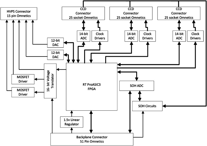 Fig. 25