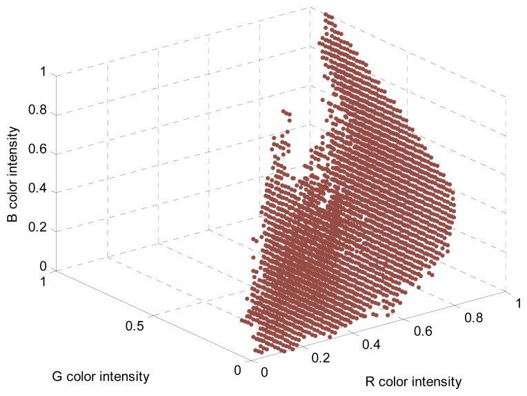 Figure 5.