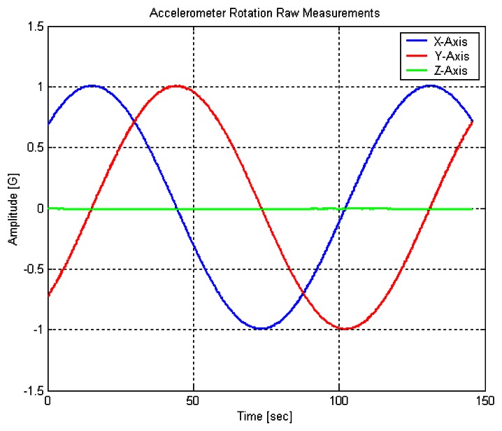 Figure 6.