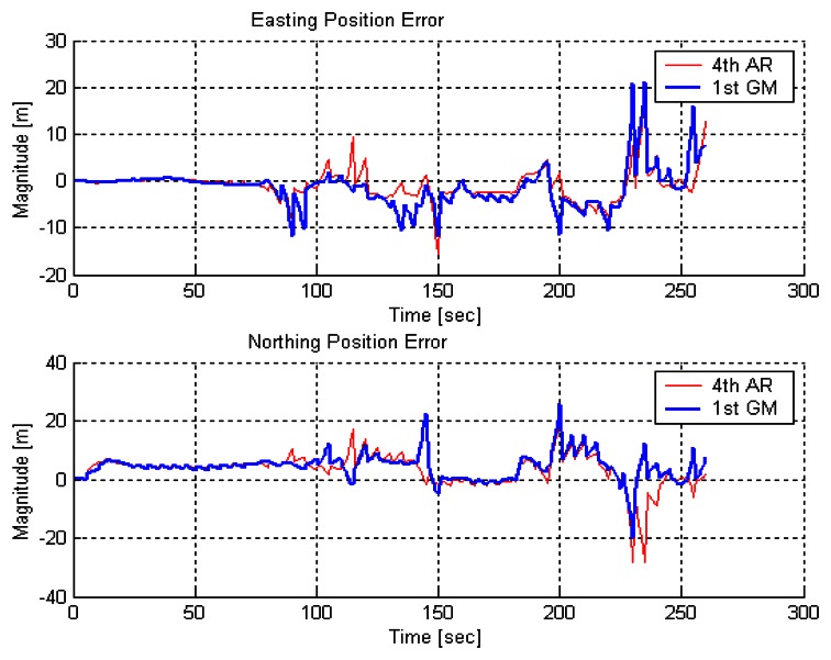 Figure 17.