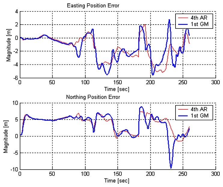 Figure 16.