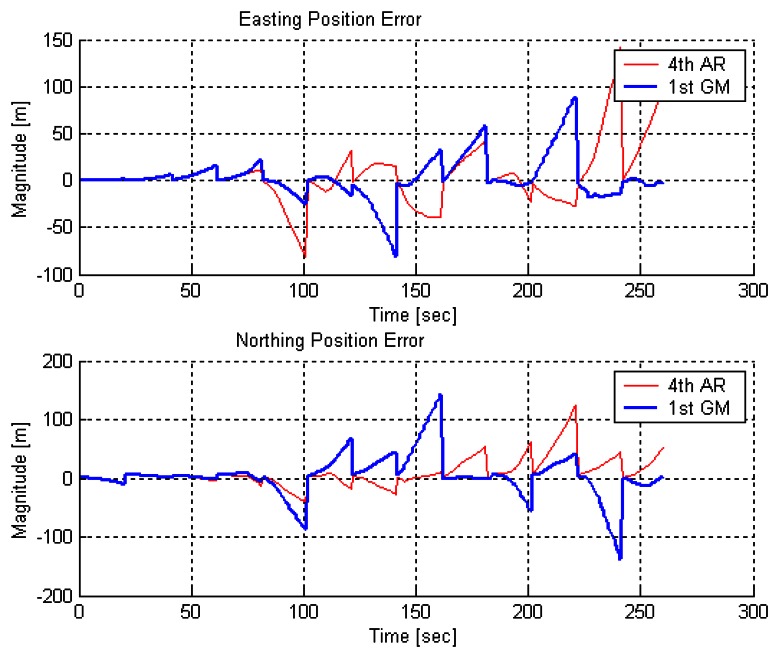 Figure 19.