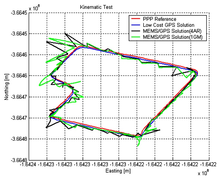 Figure 15.