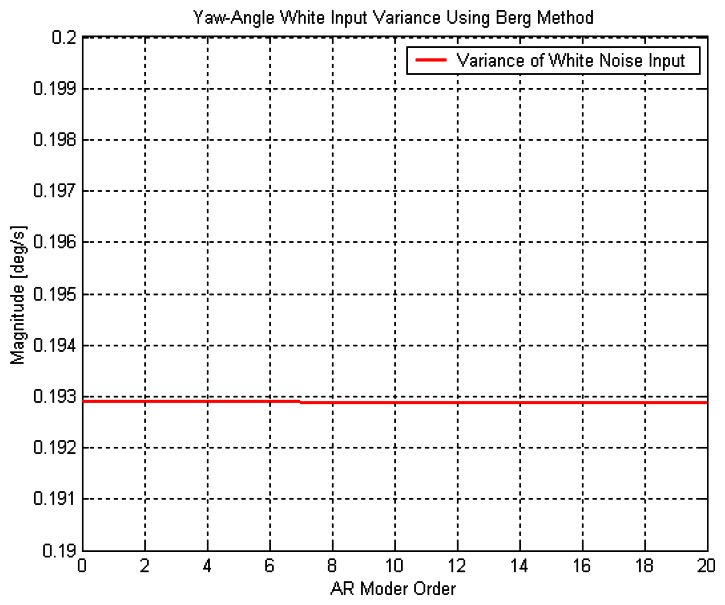 Figure 13.