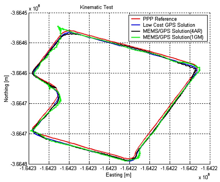 Figure 14.