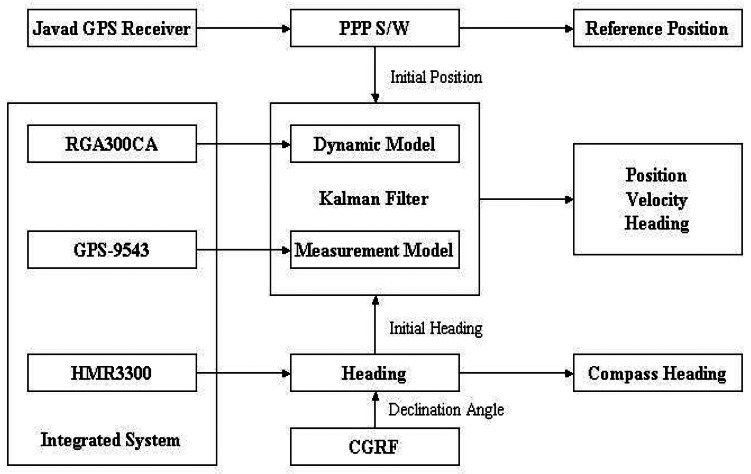 Figure 5.