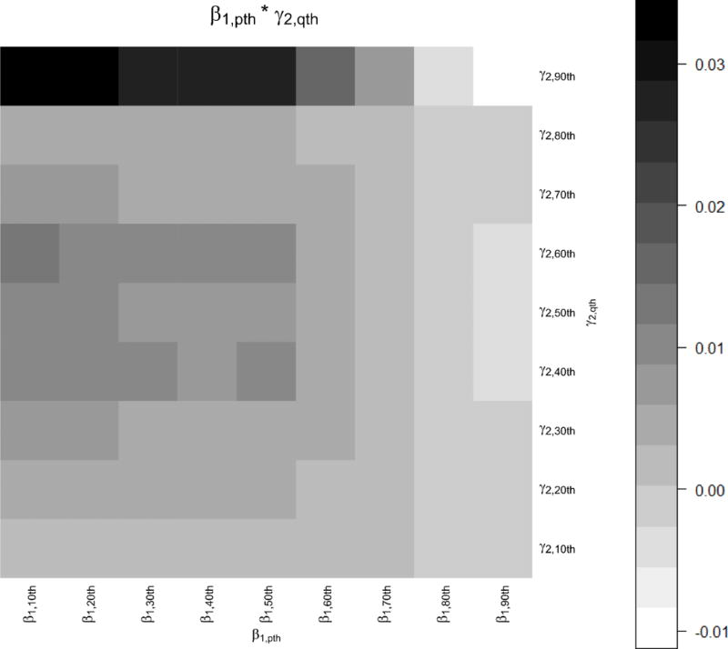 FIGURE 5.1