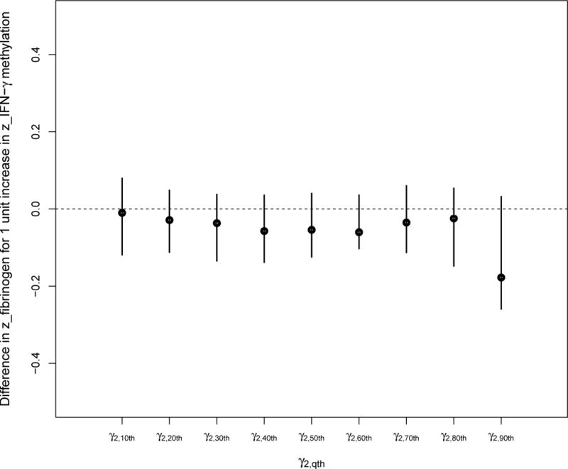 FIGURE 3.1