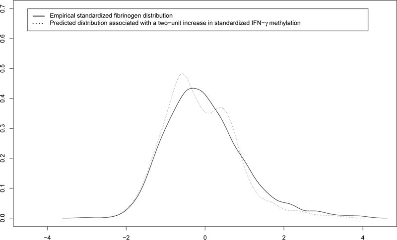 FIGURE 3.2