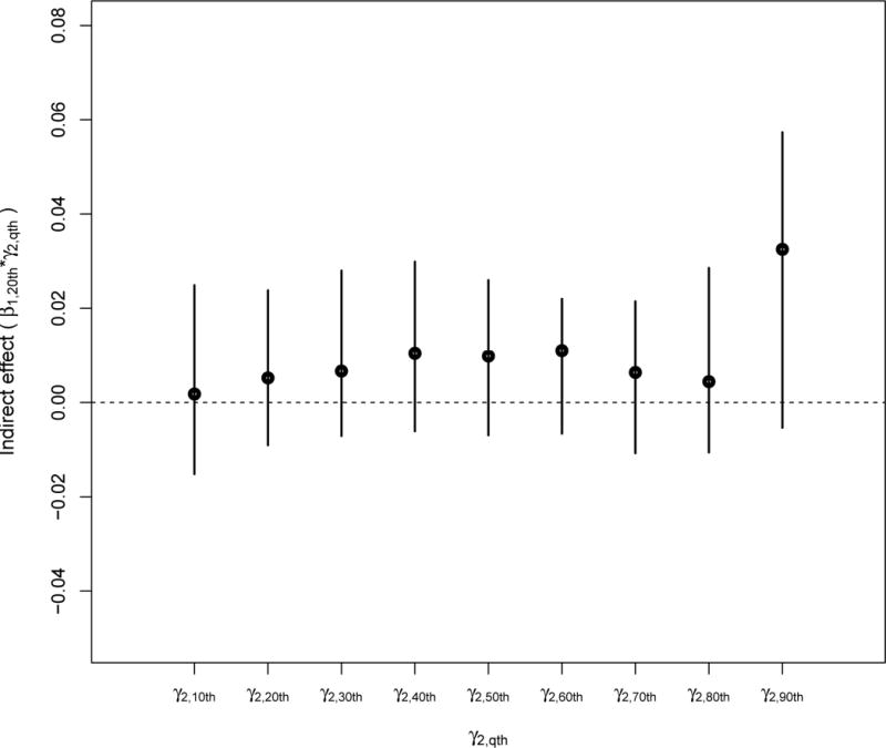 FIGURE 4.1