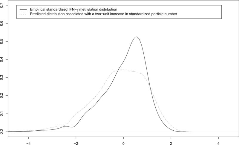 FIGURE 2.2