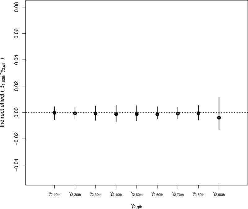 FIGURE 4.3