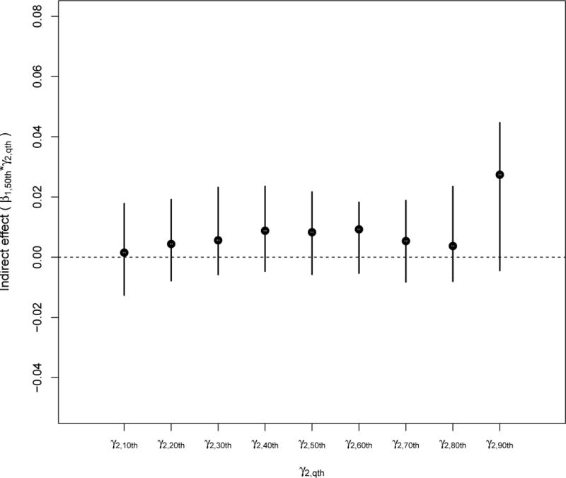 FIGURE 4.2