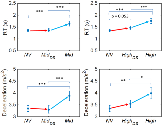 Figure 5: