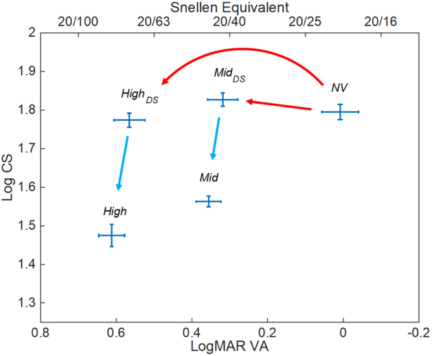 Figure 4: