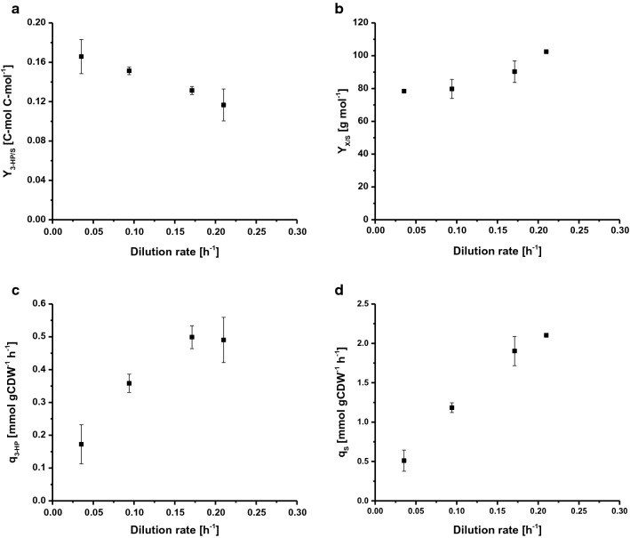 Fig. 2