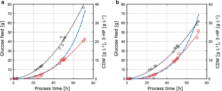 Fig. 3