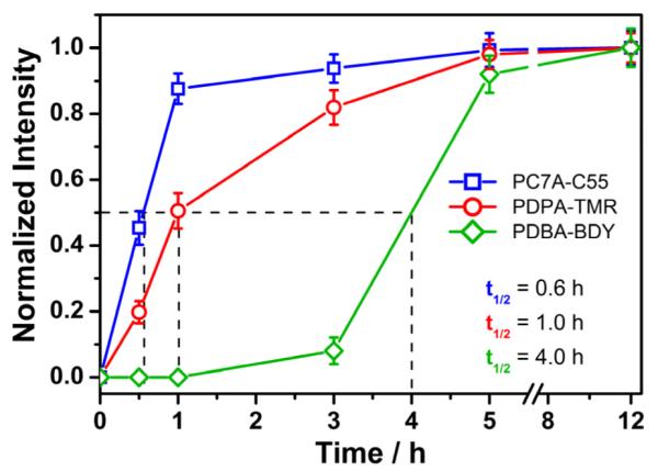 Figure 9