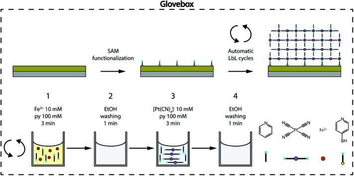 Fig. 2