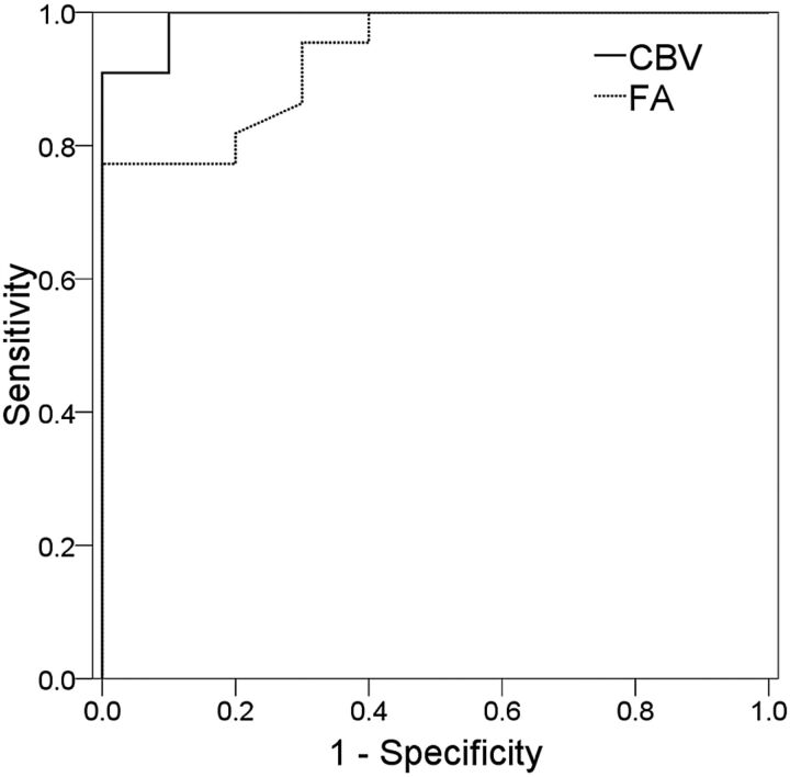 Fig 5.