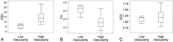 Fig 4.