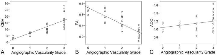 Fig 3.