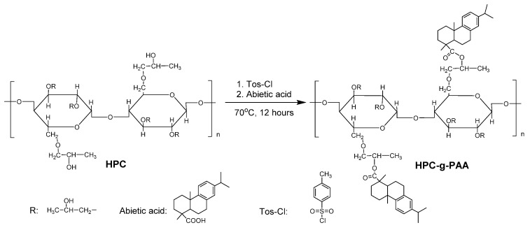 Scheme 1