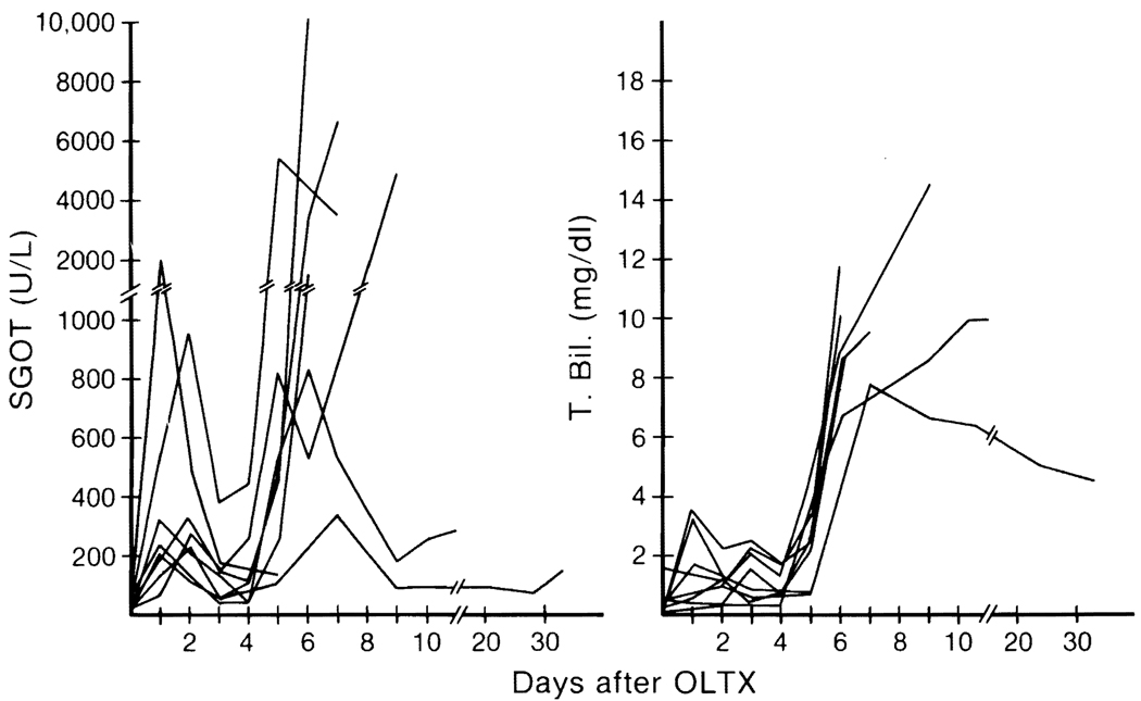 FIG. 6