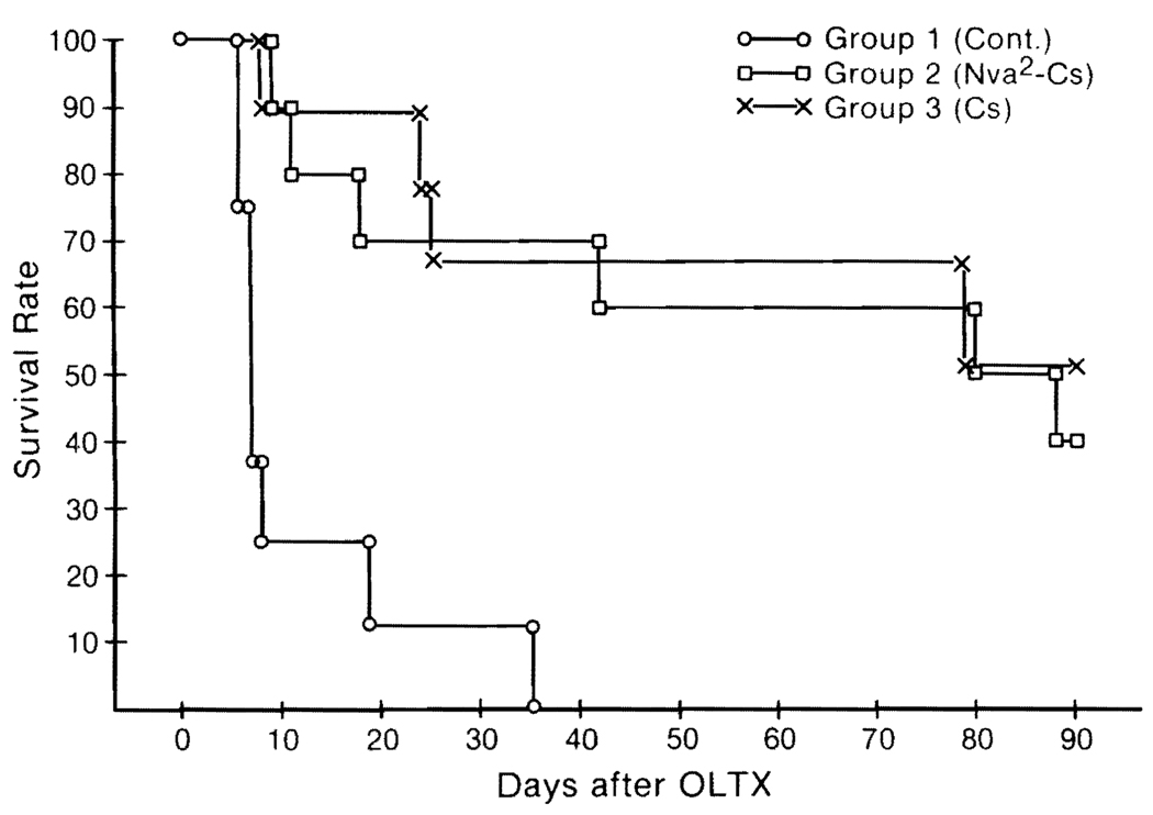 FIG. 7