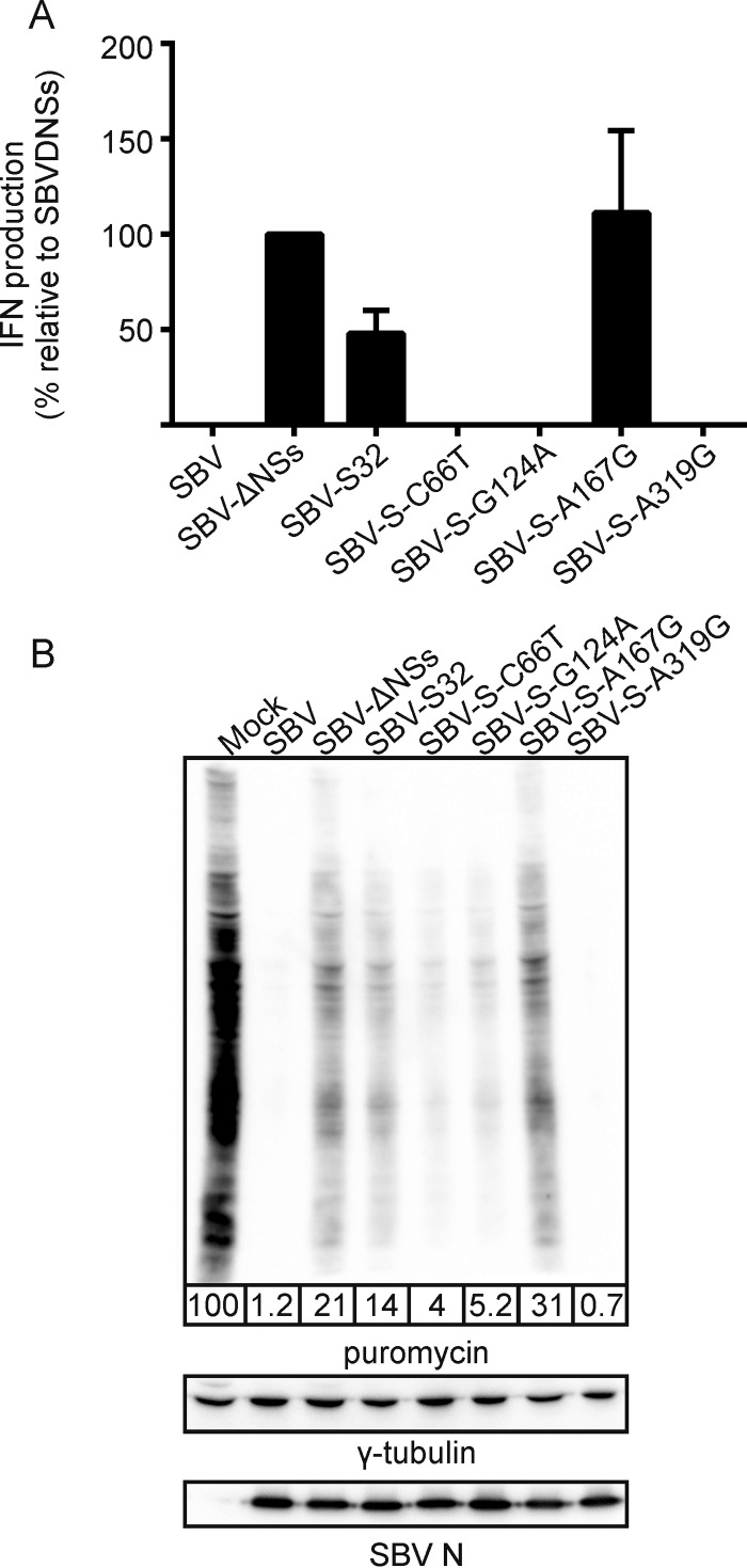 FIG 4