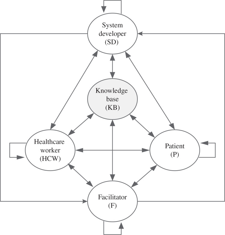 Figure 1.