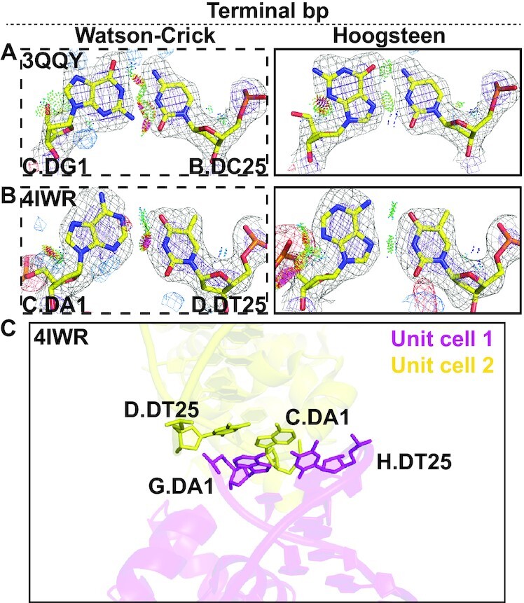 Figure 7.