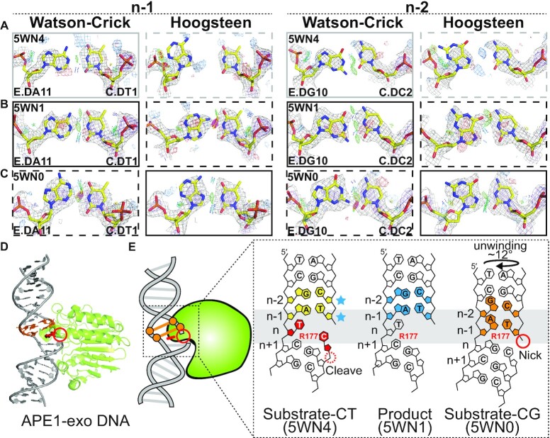 Figure 4.