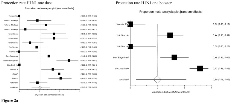 Figure 2a