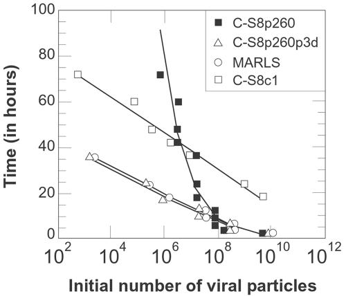 FIG. 2.