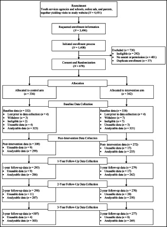 Figure 1.