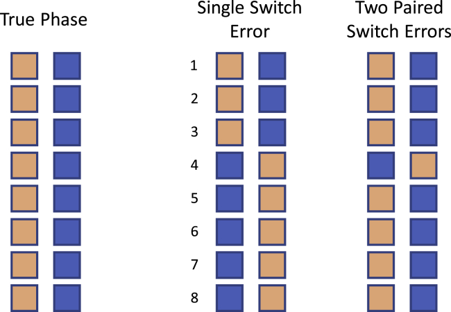 Figure 1