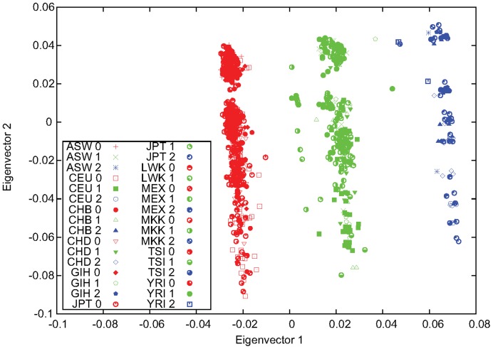 Figure 7