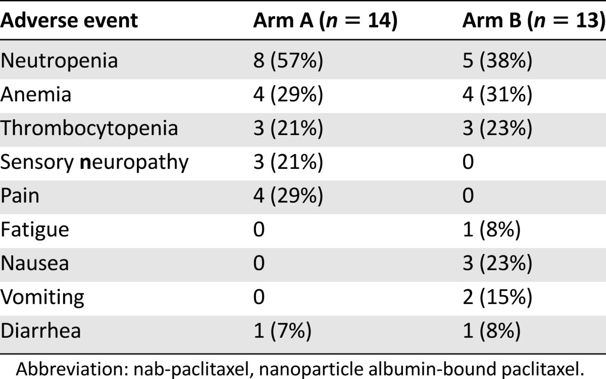 graphic file with name theoncologist_14327t1.jpg