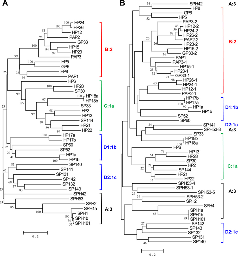 Fig. 3