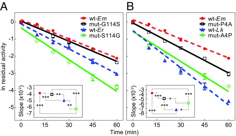 Fig. 9.