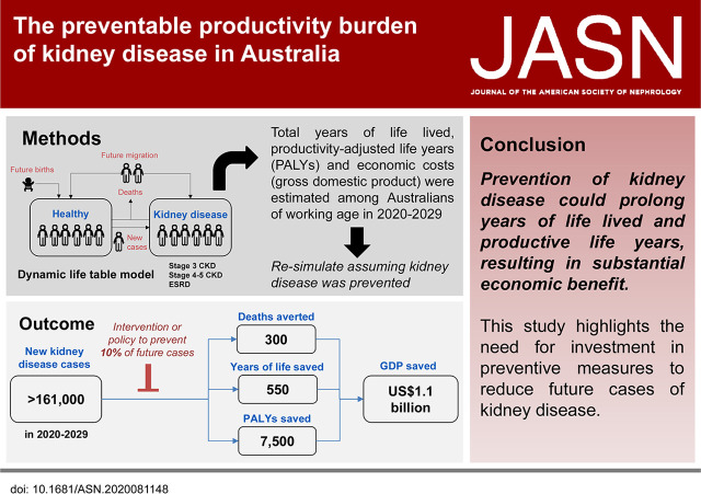 graphic file with name ASN.2020081148absf1.jpg