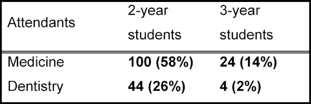 Table 2