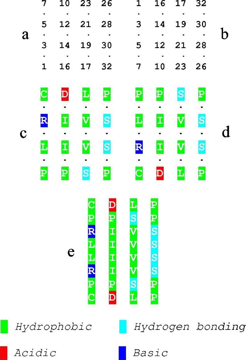 Fig. 4